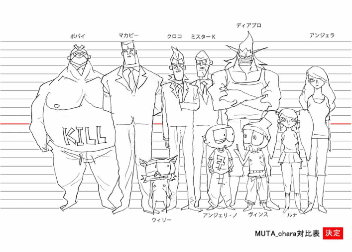 Scale setting for the characters