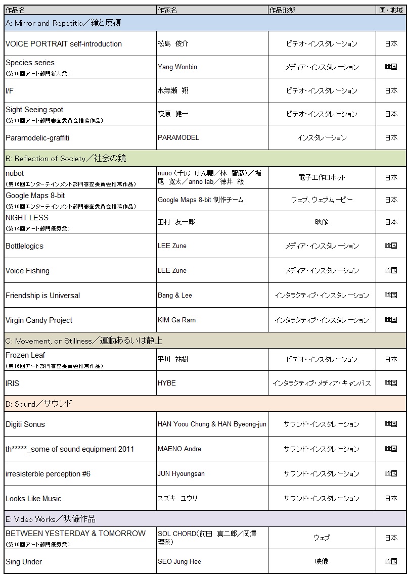 Array